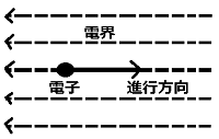 f:id:osusowake25:20200317150041p:plain