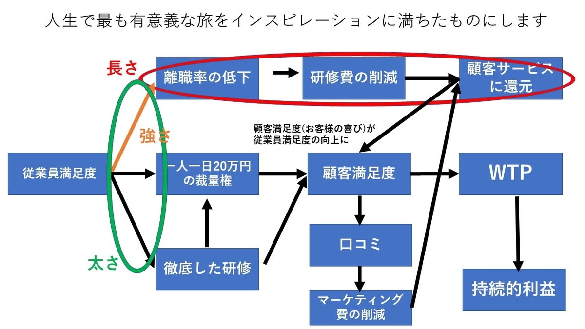 要約 まとめ ストーリーとしての競争戦略を私見でまとめてみた Roe 読書の最適化