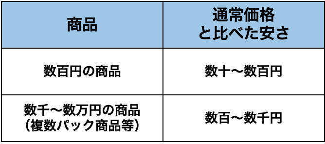 f:id:osusumelife:20210902145711p:plain