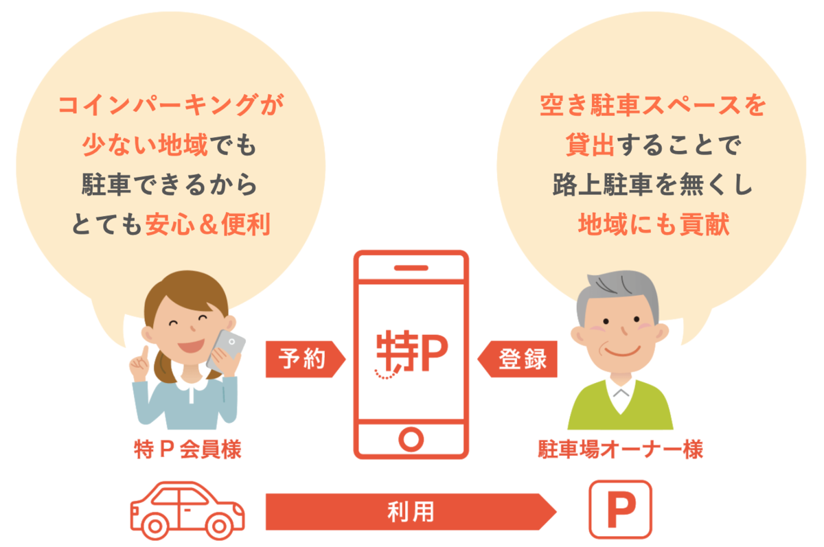 f:id:osusumelife:20210904231351p:plain