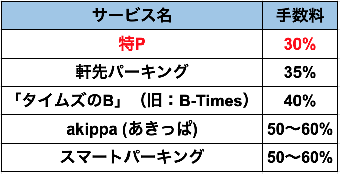 f:id:osusumelife:20210905000052p:plain
