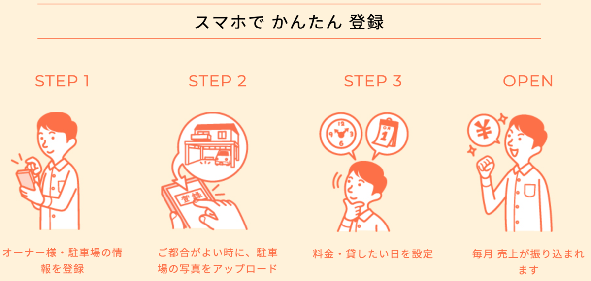 f:id:osusumelife:20210905011043p:plain