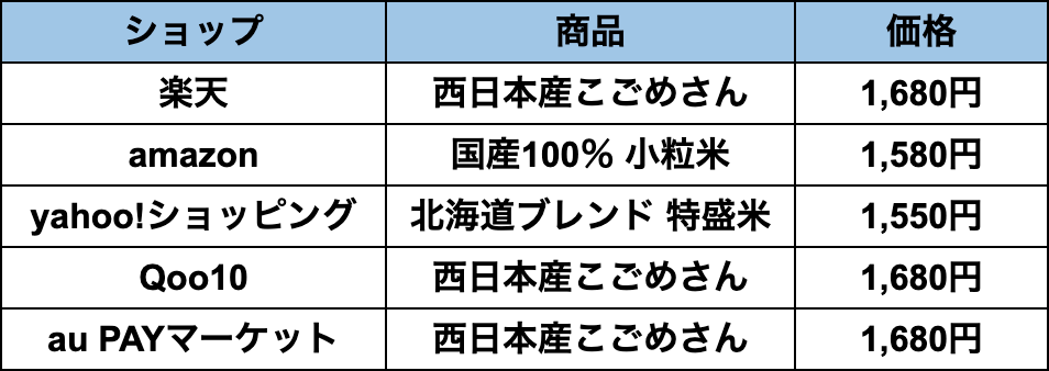f:id:osusumelife:20210906204754p:plain
