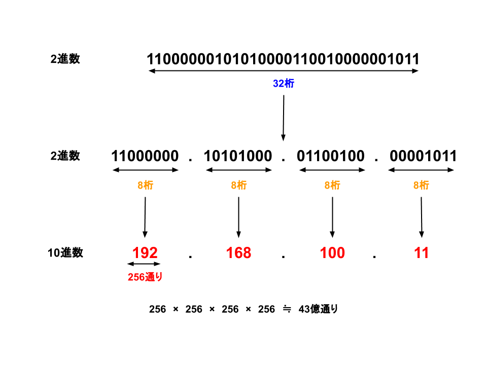 詳解TCP/IP v.2 51HEW54FSEL._AC_SY200_QL15_.jpg