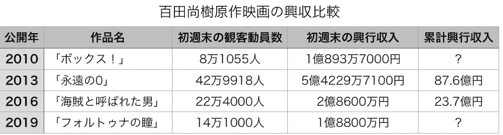 Takaのエンタメ街道