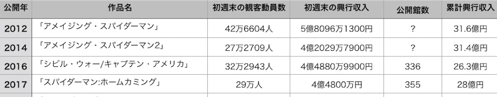 f:id:ot20503:20190519042914j:image f:id:ot20503:20190519042914j:image