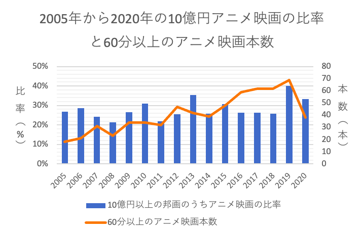 Takaのエンタメ街道