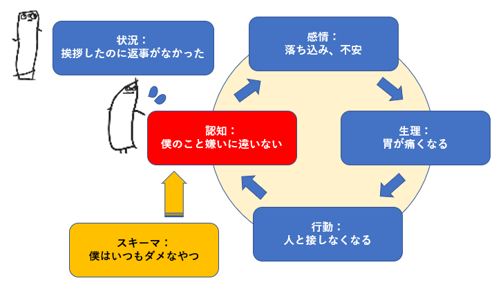 f:id:ot3life:20191009185237p:plain