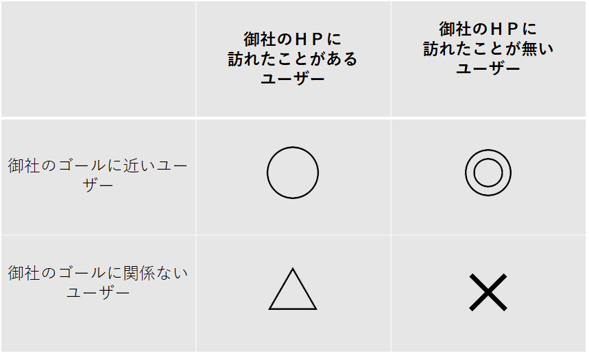 太田市（ぐんま）でWEB集客やホームページ