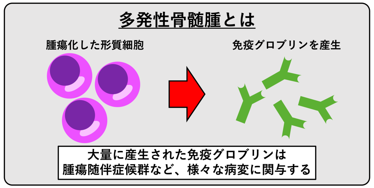 合併症