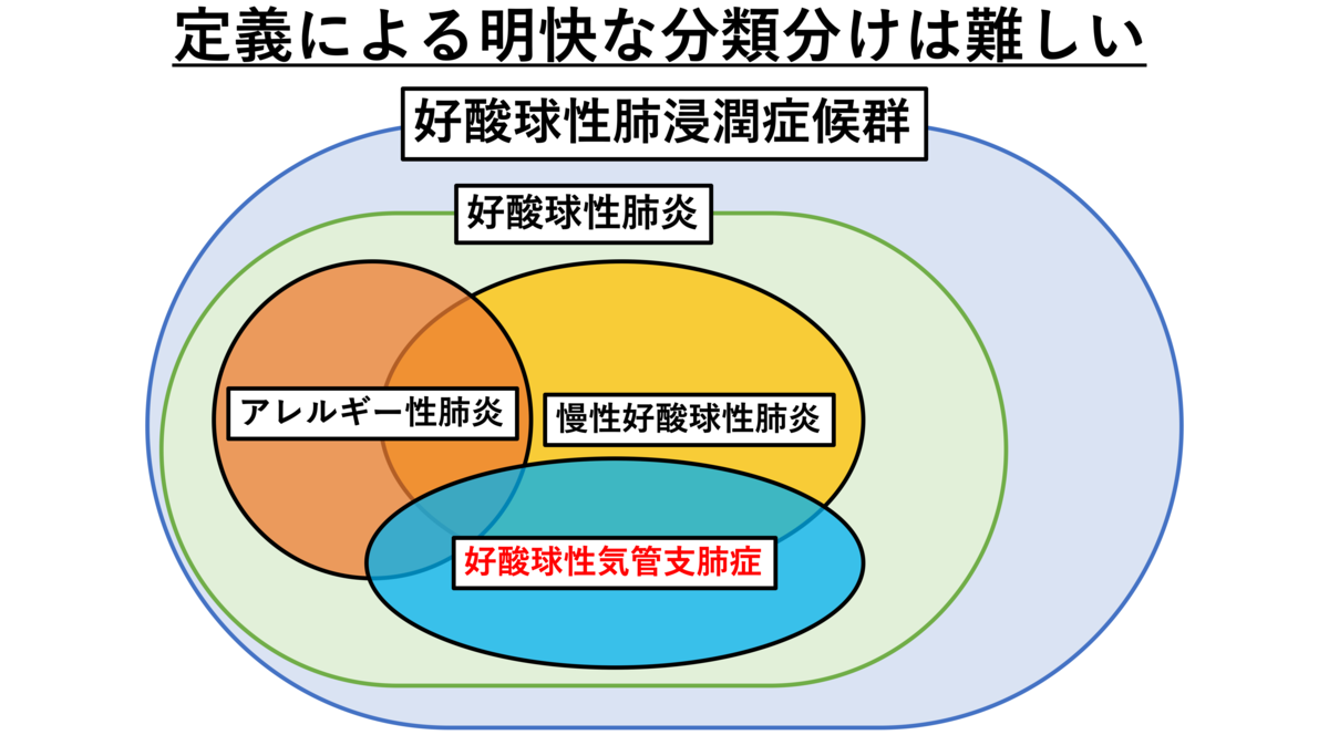 好酸球性気管支炎の原因