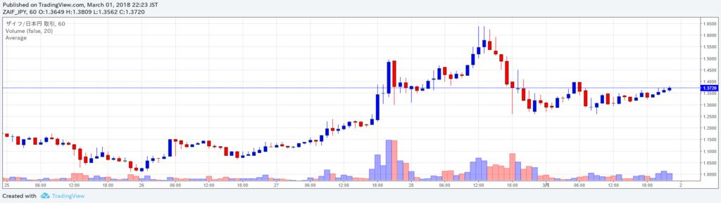 f:id:otaka0720:20180301222421p:plain