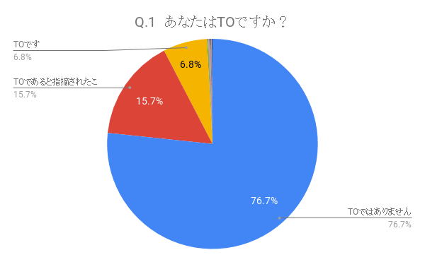 f:id:otakuchang:20190318130339p:plain f:id:otakuchang:20190318130339p:plain