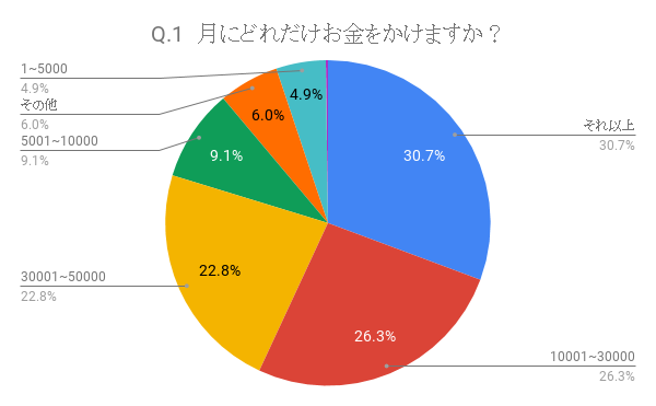 f:id:otakuchang:20190318144725p:plain f:id:otakuchang:20190318144725p:plain