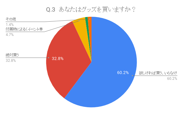 f:id:otakuchang:20190318145709p:plain f:id:otakuchang:20190318145709p:plain