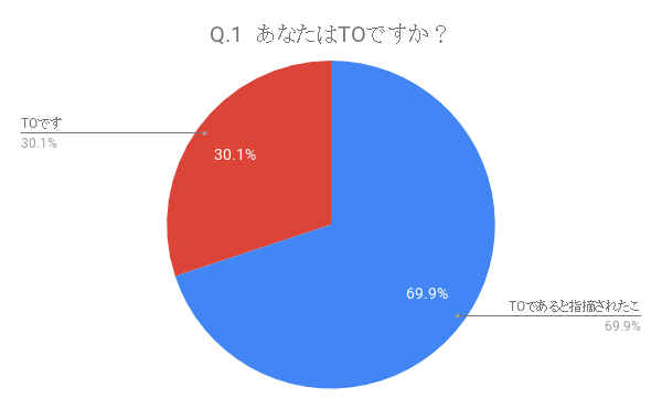 f:id:otakuchang:20190401141934p:plain f:id:otakuchang:20190401141934p:plain