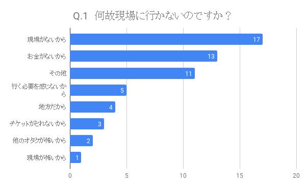 f:id:otakuchang:20190401142550p:plain f:id:otakuchang:20190401142550p:plain