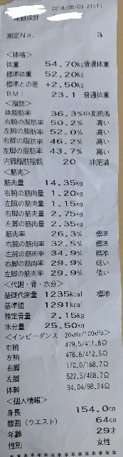筋肉 量 女性 35kg 高齢者の適正体重とは 適正体重の維持も重要だが 適正筋肉量の維持がより大切となる Web医事新報 Documents Openideo Com