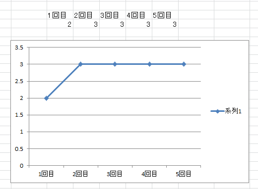 f:id:otama_jaccy:20130923231443p:plain f:id:otama_jaccy:20130923231443p:plain