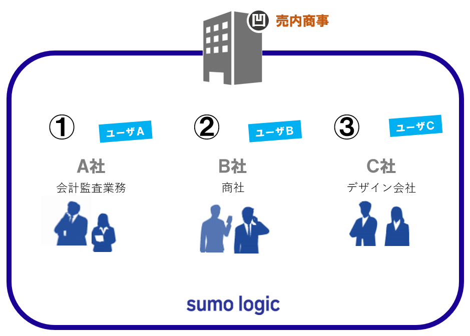 SUMO 公式アカウント 03