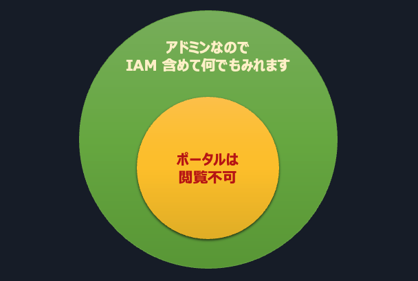 BIDBUY公式アカウント01 販売所】暗号資産の売却方法 – BitTradeサポート