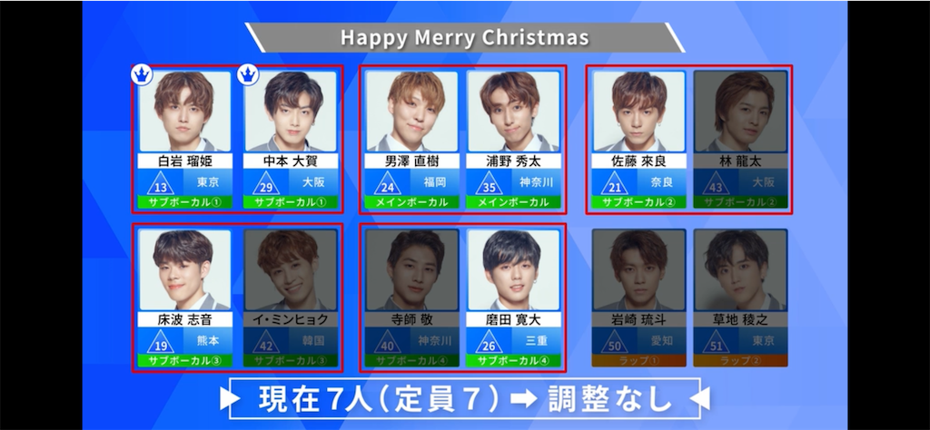 PRODUCE101 JAPAN #9 感想 メンバー・パート編成、箱の中身は