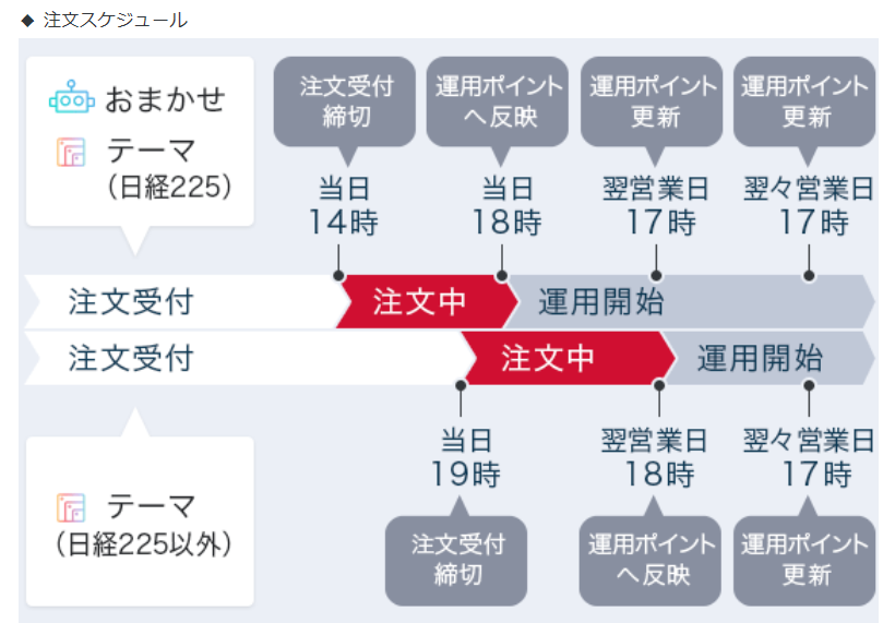 f:id:otasoooooon:20190624192429p:plain