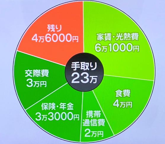 f:id:otasoooooon:20190802200837p:image f:id:otasoooooon:20190802200837p:image