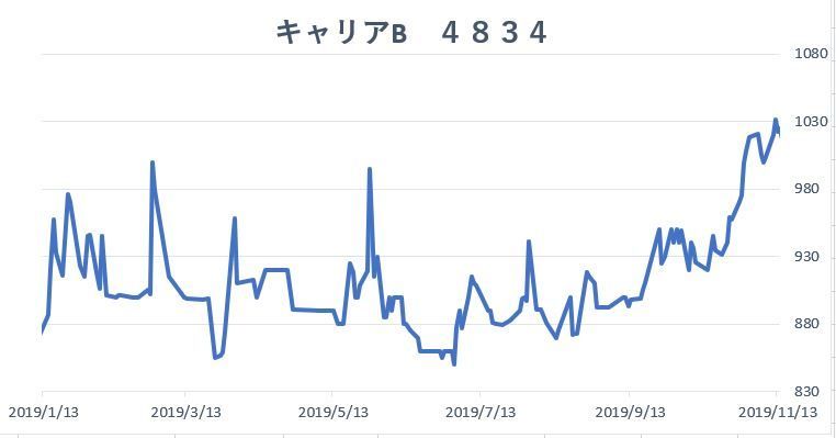 f:id:otasoooooon:20191117222143j:plain f:id:otasoooooon:20191117222143j:plain