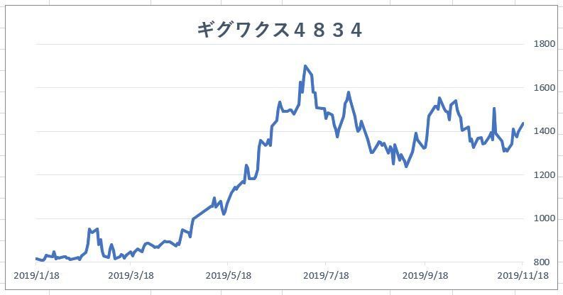 f:id:otasoooooon:20191118202024j:plain