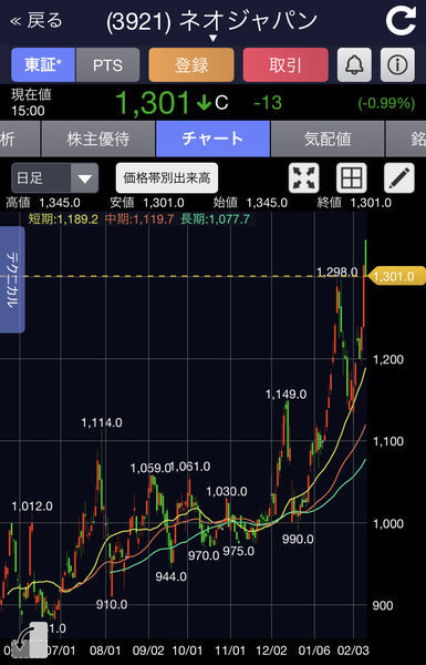 f:id:otasoooooon:20200212210900j:plain f:id:otasoooooon:20200212210900j:plain