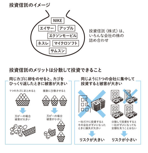 f:id:otasoooooon:20200504123928j:plain f:id:otasoooooon:20200504123928j:plain