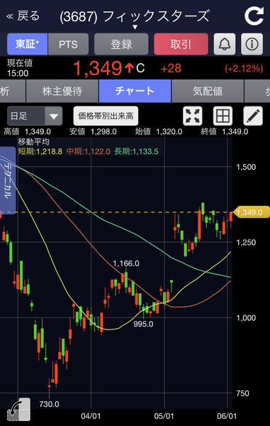 f:id:otasoooooon:20200602203000j:plain