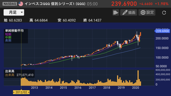 f:id:otasoooooon:20200607104752p:plain f:id:otasoooooon:20200607104752p:plain