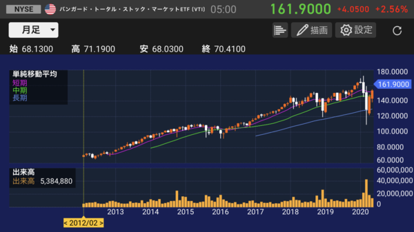 f:id:otasoooooon:20200607104757p:plain f:id:otasoooooon:20200607104757p:plain