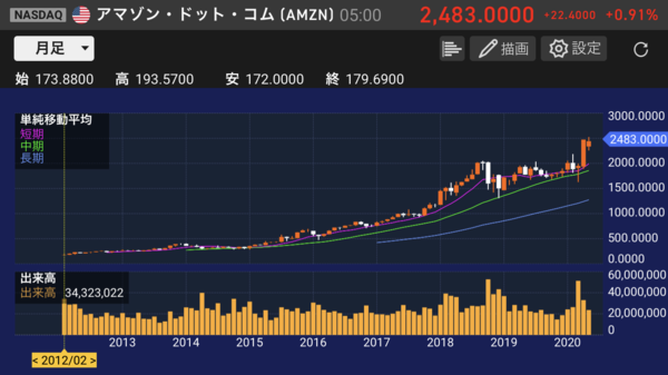 f:id:otasoooooon:20200607104817p:plain f:id:otasoooooon:20200607104817p:plain