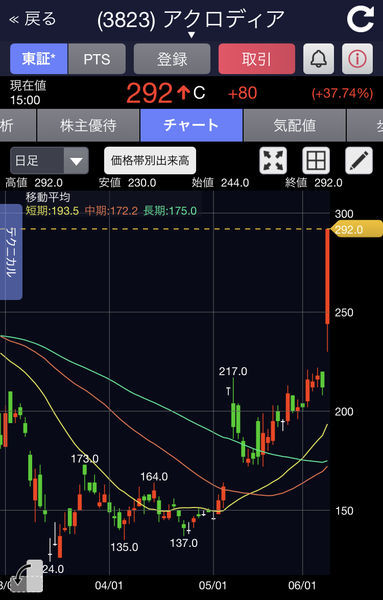 f:id:otasoooooon:20200608183548j:plain f:id:otasoooooon:20200608183548j:plain