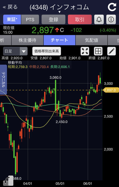 f:id:otasoooooon:20200612175420j:plain f:id:otasoooooon:20200612175420j:plain