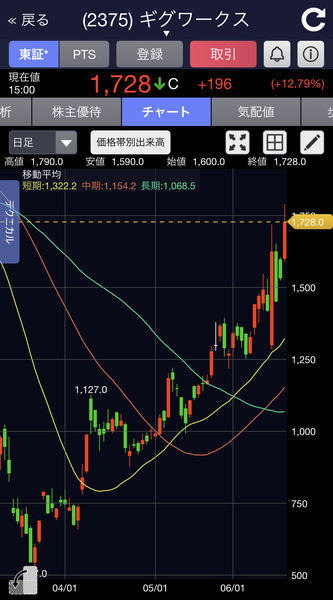 f:id:otasoooooon:20200617174819j:plain