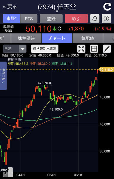 f:id:otasoooooon:20200618185459j:plain f:id:otasoooooon:20200618185459j:plain