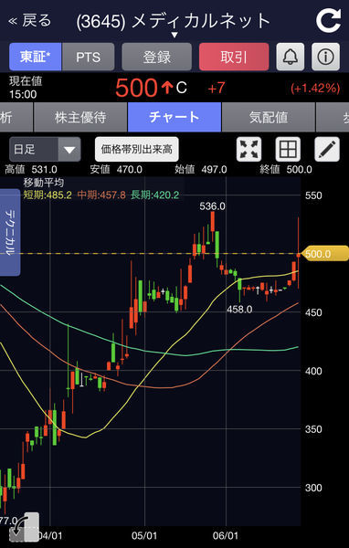 f:id:otasoooooon:20200623190514j:plain