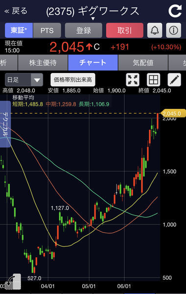 f:id:otasoooooon:20200624201203j:plain f:id:otasoooooon:20200624201203j:plain