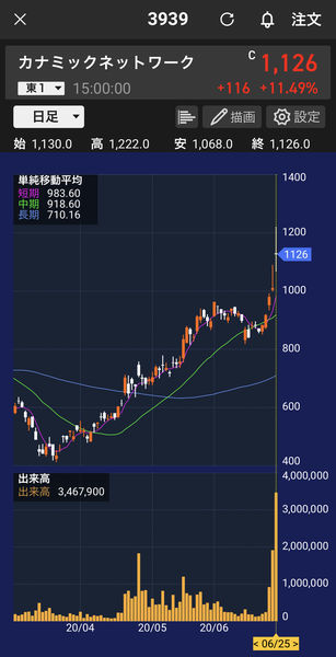 f:id:otasoooooon:20200625182755j:plain f:id:otasoooooon:20200625182755j:plain