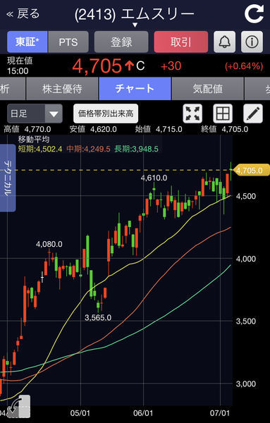 f:id:otasoooooon:20200706182841j:plain f:id:otasoooooon:20200706182841j:plain