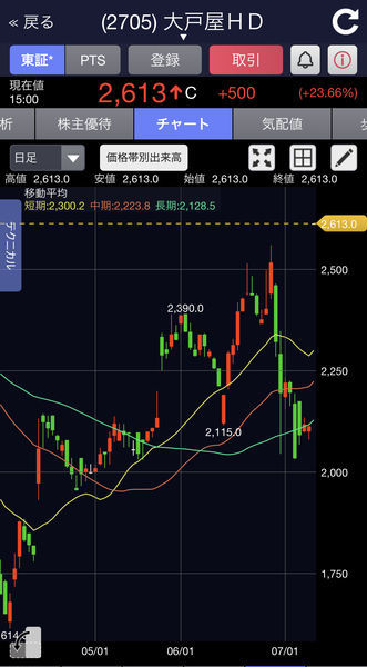 f:id:otasoooooon:20200709191530j:plain