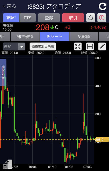 f:id:otasoooooon:20200730213404j:plain f:id:otasoooooon:20200730213404j:plain