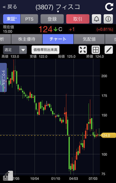 f:id:otasoooooon:20200730213408j:plain f:id:otasoooooon:20200730213408j:plain