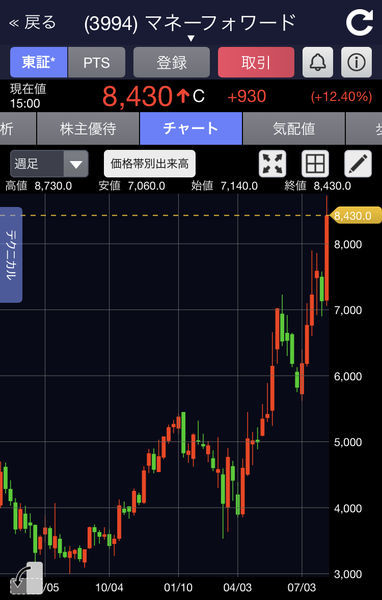 f:id:otasoooooon:20200805195003j:plain f:id:otasoooooon:20200805195003j:plain