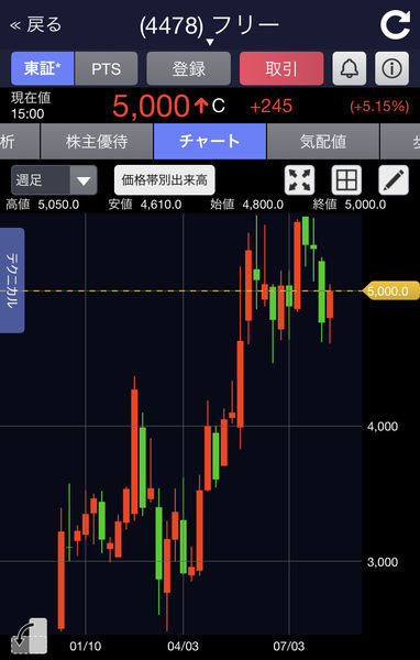 f:id:otasoooooon:20200805195007j:plain f:id:otasoooooon:20200805195007j:plain