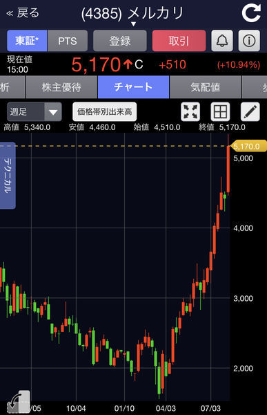 f:id:otasoooooon:20200807182247j:plain f:id:otasoooooon:20200807182247j:plain